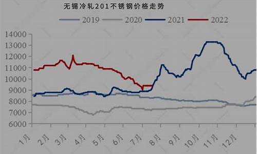 特钢期货价格行情(特钢价格走势图)_https://www.senxinmaoyi.com_物流查询_第1张