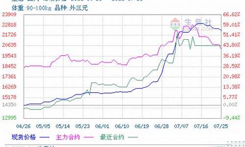 生猪2003期货价格行情(今日全国生猪价格行情)_https://www.senxinmaoyi.com_快递查询_第1张