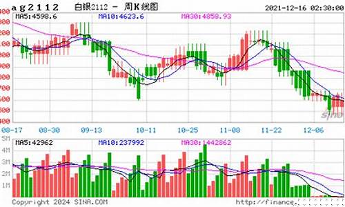 白银今天的期货行情(今日白银期货行情分析)_https://www.senxinmaoyi.com_物流查询_第1张