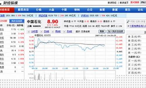 新浪财经期货行情首页查询(新浪财经期货行情首页查询)_https://www.senxinmaoyi.com_快递查询_第1张