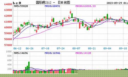 铜期货行情实时行情钼期货(铜的期货行情)_https://www.senxinmaoyi.com_物流单号_第1张