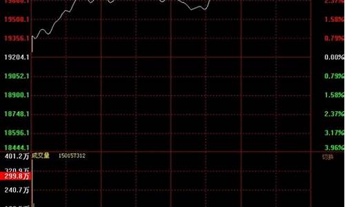 浙江软商品期货行情分析(浙商期货官网下载)_https://www.senxinmaoyi.com_快递查询_第1张