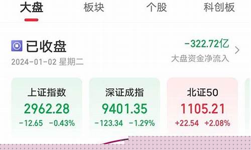 大盘每天成交量怎么看的(大盘当日成交量怎么看)_https://www.senxinmaoyi.com_快递查询_第1张