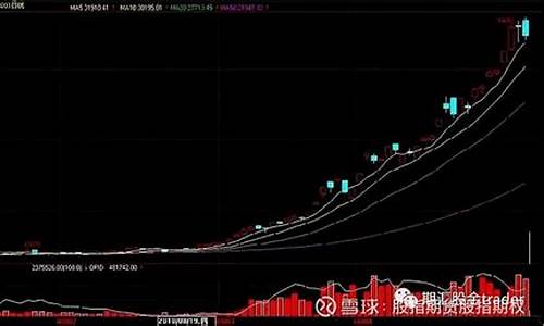 期货复盘行情视频(期货 复盘)_https://www.senxinmaoyi.com_物流查询_第1张