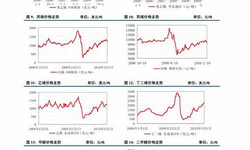 今日塑料期货价格行情最新(今日塑料期货走势)_https://www.senxinmaoyi.com_快递查询_第1张