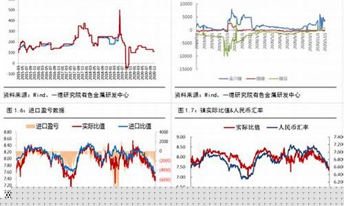 四川镍期货行情分析(镍期货价格)_https://www.senxinmaoyi.com_快递查询_第1张