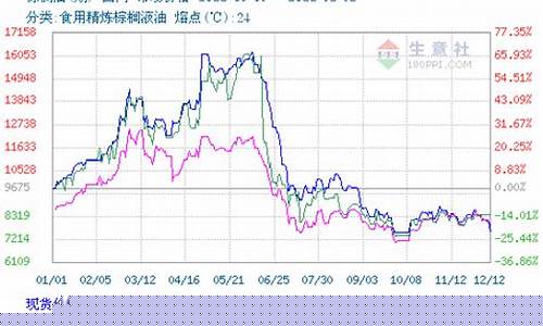 棕榈油期货行情生意社(棕榈油期货今日走向)_https://www.senxinmaoyi.com_邮政编码_第1张