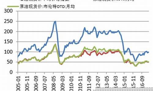 期货沥青行情走势(期货沥青最新行情)_https://www.senxinmaoyi.com_快递查询_第1张