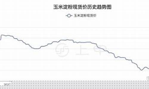 淀粉2309期货实时行情(淀粉行情走势图)_https://www.senxinmaoyi.com_邮政编码_第1张