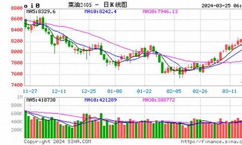 菜油期货实时行情(豆油期货今日行情)_https://www.senxinmaoyi.com_快递查询_第1张