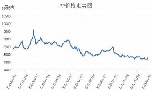 下周塑料期货最新价格行情(今天塑料期货走势)_https://www.senxinmaoyi.com_物流查询_第1张