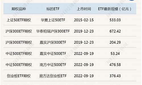 科创50期货期权(科创50 股指期货)_https://www.senxinmaoyi.com_快递查询_第1张
