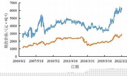 大豆期货的行情预测(cbot大豆期货行情)_https://www.senxinmaoyi.com_物流查询_第1张
