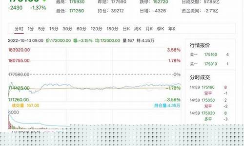 伦锡期货最新实时行情新浪(伦锡期货实时行情新浪财经)_https://www.senxinmaoyi.com_快递查询_第1张