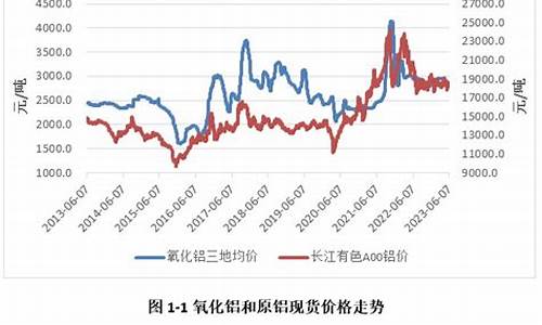 合肥氧化铝期货行情分析(合肥铝氧化厂)_https://www.senxinmaoyi.com_物流单号_第1张