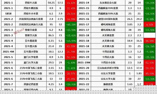 24号期货最新行情(期货4月26日交易吗)_https://www.senxinmaoyi.com_快递查询_第1张