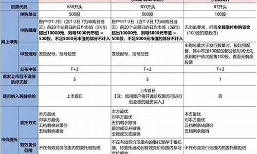 科创板交易规则答题答案最新(科创板交易规则答题答案最新解析)_https://www.senxinmaoyi.com_快递查询_第1张