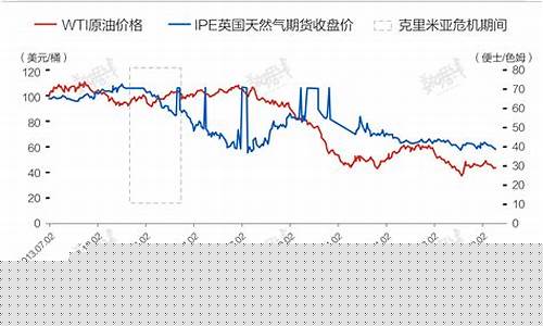 俄乌原油期货价格行情(俄乌原油期货价格行情最新)_https://www.senxinmaoyi.com_邮政编码_第1张