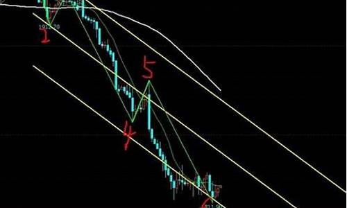 伦敦金投网期货行情(伦敦金期货交易)_https://www.senxinmaoyi.com_物流查询_第1张