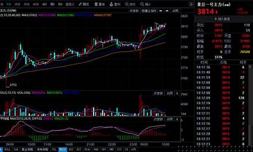 今天大豆期货行情走势分析(今天大豆期货价格行情)_https://www.senxinmaoyi.com_快递查询_第1张
