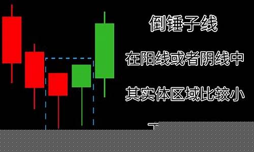 什么是k线图怎么看(什么是k线图及其作用)_https://www.senxinmaoyi.com_快递查询_第1张