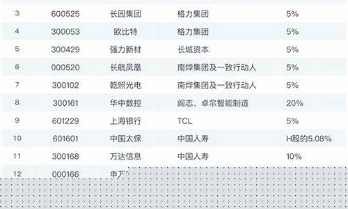 中国a股上市名单(中国a股上市公司是什么意思)_https://www.senxinmaoyi.com_物流查询_第1张