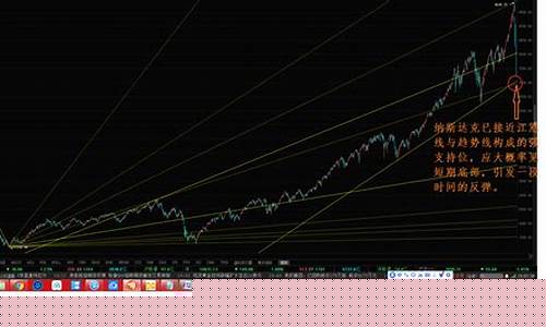美期货行情与股指关系(美指期货和美股的关系)_https://www.senxinmaoyi.com_快递查询_第1张
