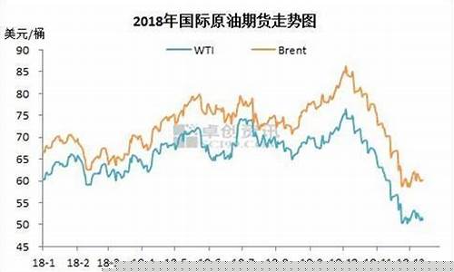 原油对应期货(原油期货属于什么期货)_https://www.senxinmaoyi.com_物流单号_第1张