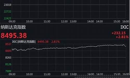 美股期货会上扬吗今天行情_https://www.senxinmaoyi.com_快递查询_第1张