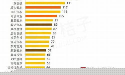 中国创投公司股票(中国创投有限公司)_https://www.senxinmaoyi.com_物流单号_第1张