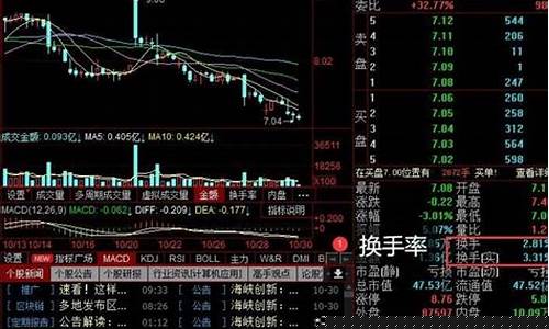 换手率选股口诀(量比与换手率口诀一览表)_https://www.senxinmaoyi.com_物流查询_第1张