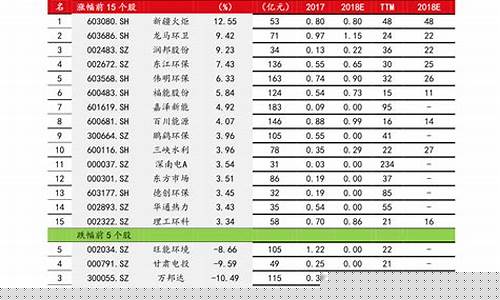6元芯片股一览表(2元芯片股)_https://www.senxinmaoyi.com_快递查询_第1张