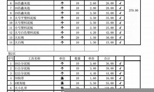 五金店进货明细表价格(五金店进货明细表)_https://www.senxinmaoyi.com_物流单号_第1张