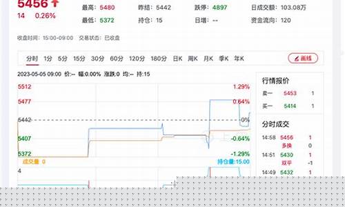 北京菜籽期货行情回顾(菜籽期货交易时间)_https://www.senxinmaoyi.com_邮政编码_第1张