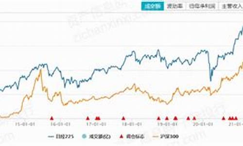 日经225指数期货行情(日经225指数期货代码)_https://www.senxinmaoyi.com_快递查询_第1张