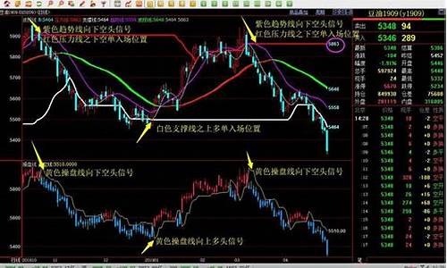 期货重要行情查询系统官网(期货行情中心实时行情)_https://www.senxinmaoyi.com_快递查询_第1张