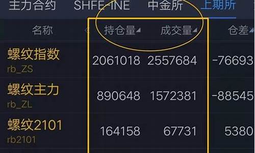 期货6月份行情如何(期货 季节)_https://www.senxinmaoyi.com_邮政编码_第1张