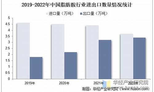 2020年脂肪胺期货行情(脂肪胺价格走势图生意社)_https://www.senxinmaoyi.com_快递查询_第1张