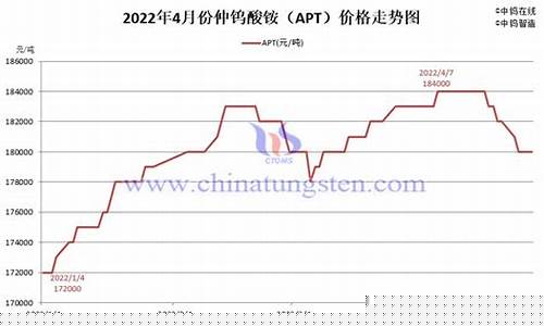 浙江钨矿期货行情最新情况_https://www.senxinmaoyi.com_快递查询_第1张