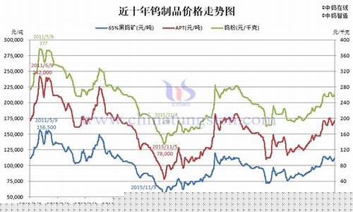 浙江钨矿期货行情分析图(浙江钨矿期货行情分析图)_https://www.senxinmaoyi.com_快递查询_第1张
