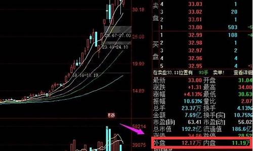 期货行情分析外盘和内盘(今日外盘期货行情分析)_https://www.senxinmaoyi.com_快递查询_第1张