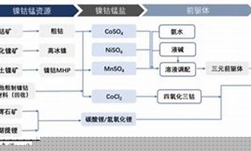 华友钴业算什么板块(华友钴业值得投资吗)_https://www.senxinmaoyi.com_快递查询_第1张