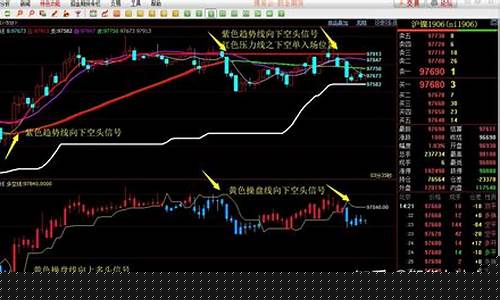 期货哪一年行情好一点啊(期货什么时间开始)_https://www.senxinmaoyi.com_快递查询_第1张