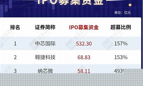 国内晶圆代工厂上市公司有几家(中国晶圆代工厂上市公司)_https://www.senxinmaoyi.com_物流查询_第1张