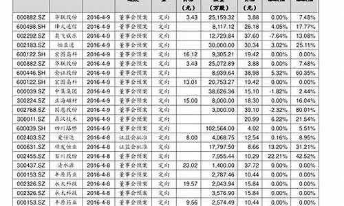 中国最好的十大股票公司排名(中国10大股票公司)_https://www.senxinmaoyi.com_物流单号_第1张