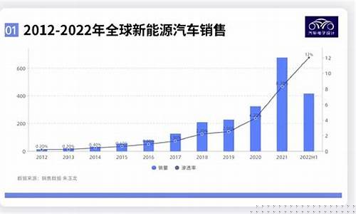 新能源汽车前十名销量(新能源汽车前十名销量排行榜)_https://www.senxinmaoyi.com_物流单号_第1张