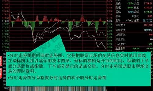 大盘怎么看涨跌走势(大盘的涨跌)_https://www.senxinmaoyi.com_邮政编码_第1张