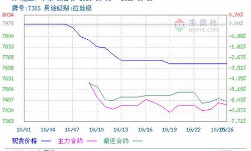 期货十月行情(10月期货交易时间)_https://www.senxinmaoyi.com_快递查询_第1张