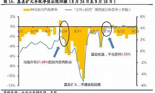 期货 无套利区间(股指期货的无套利区间)_https://www.senxinmaoyi.com_物流查询_第1张
