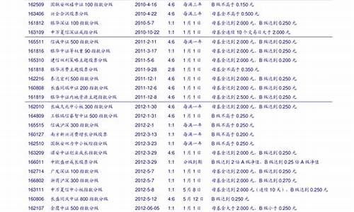 上证50股票名单一览(中证300股票名单一览表)_https://www.senxinmaoyi.com_快递查询_第1张
